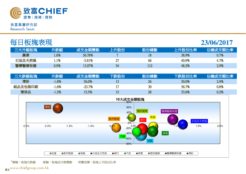 致富证券每日板块表现