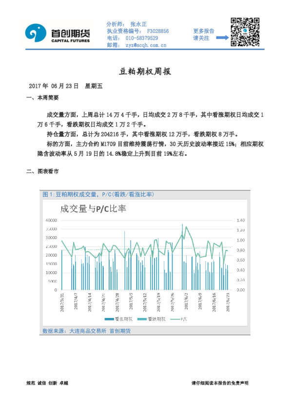 豆粕期权周报