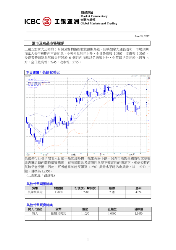 汇市及商品市场短评