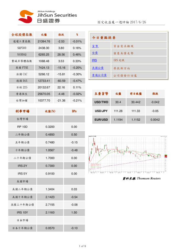 固定收益处一周评论