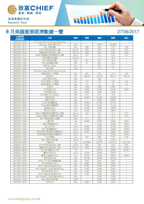 致富证券6月美国重要经济数据一览