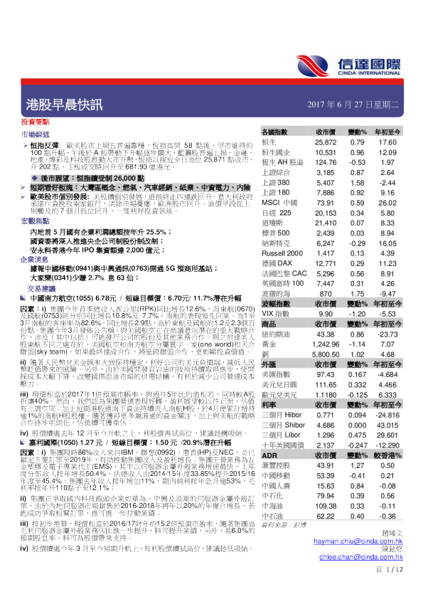 港股早晨快讯