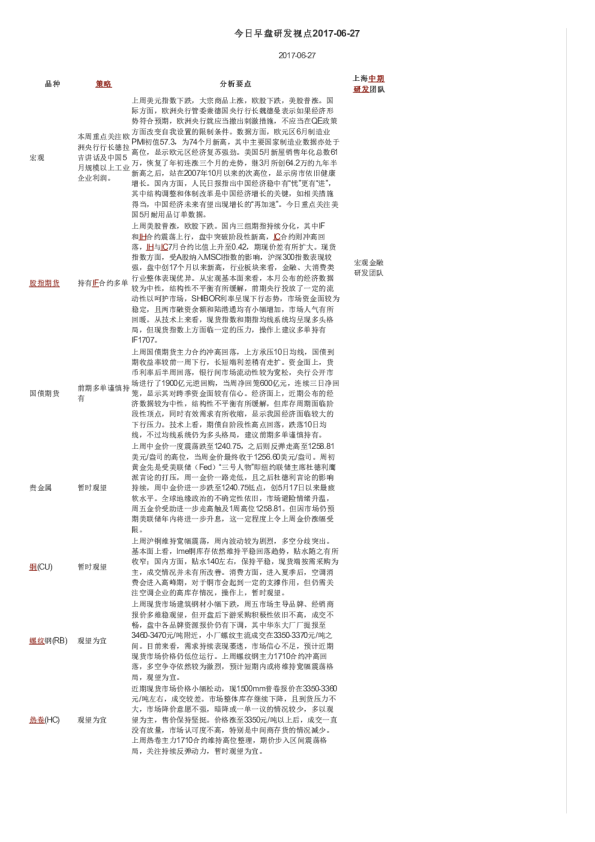 今日早盘研发视点