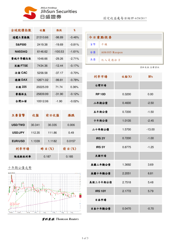 日盛证券固定收益处每日短评