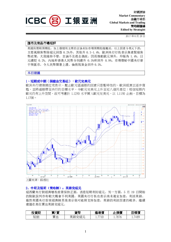 汇市及商品市场短评