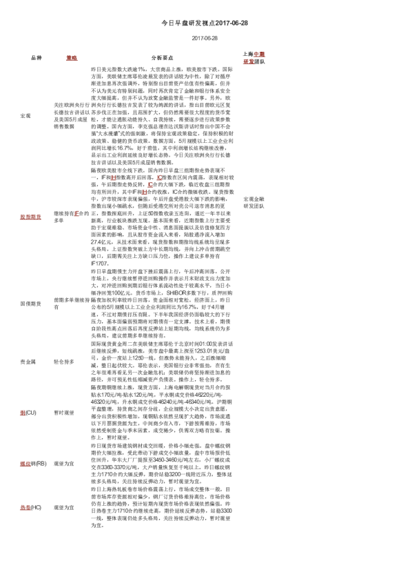 今日早盘研发视点