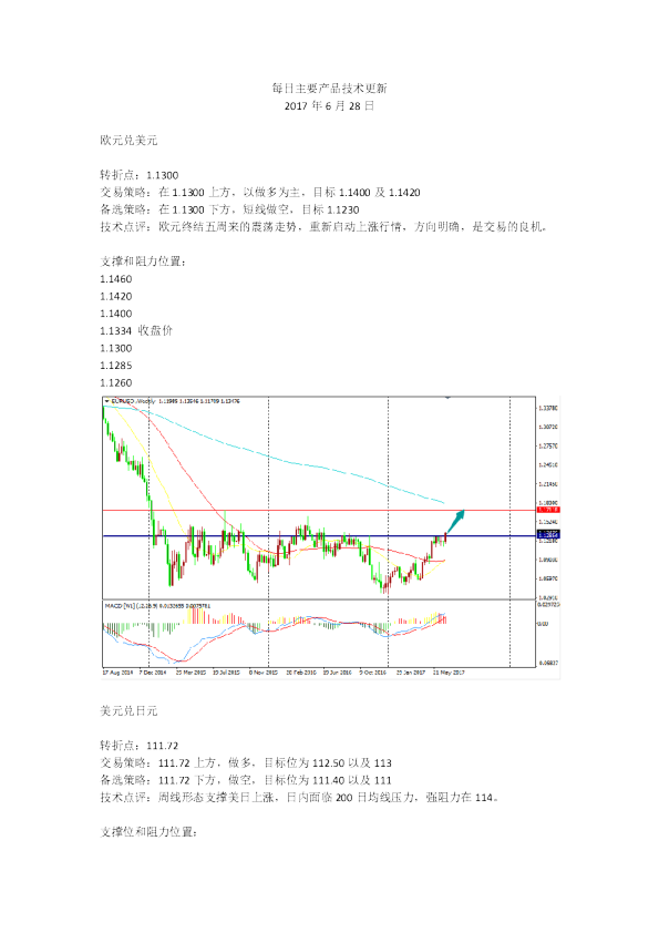 每日主要产品技术更新