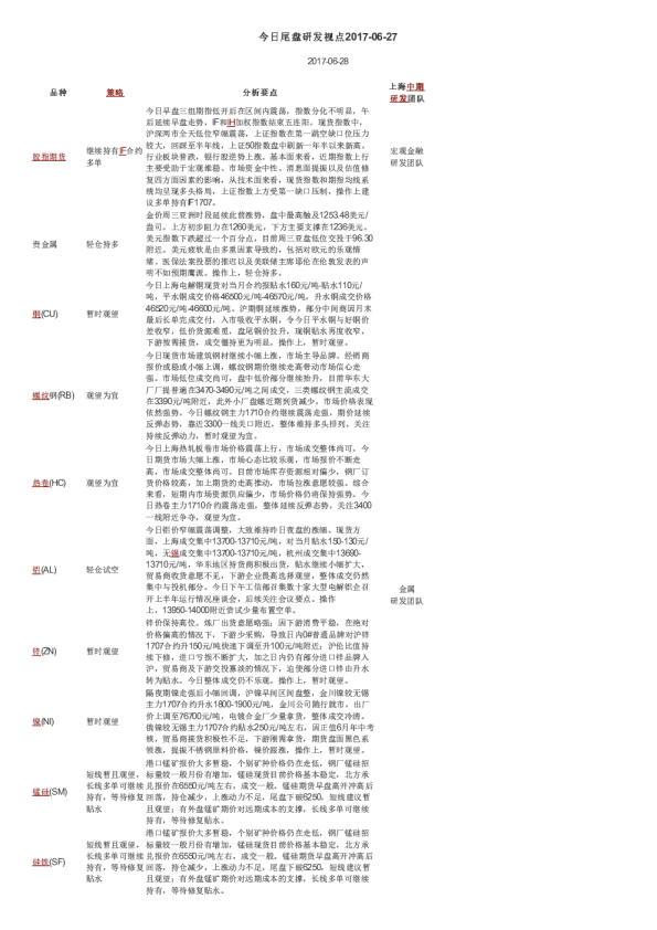 上海中期期货今日尾盘研发视点