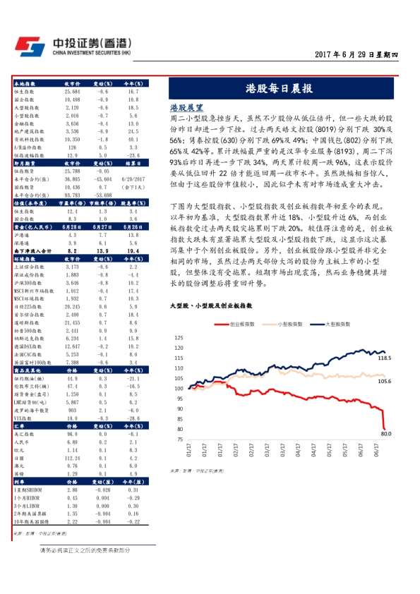 港股每日晨报