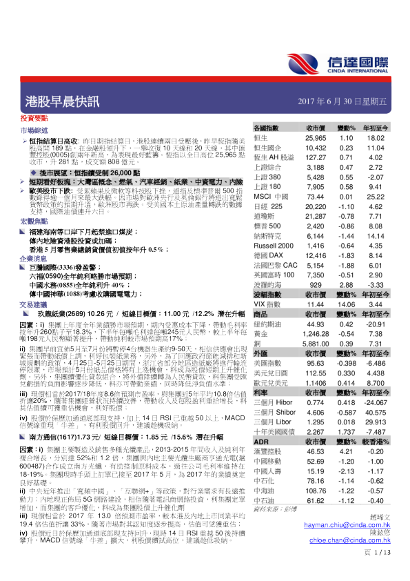 港股早晨快讯