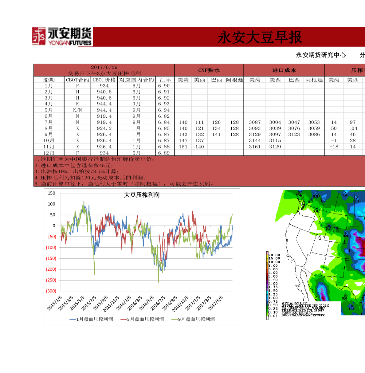 永安大豆早报