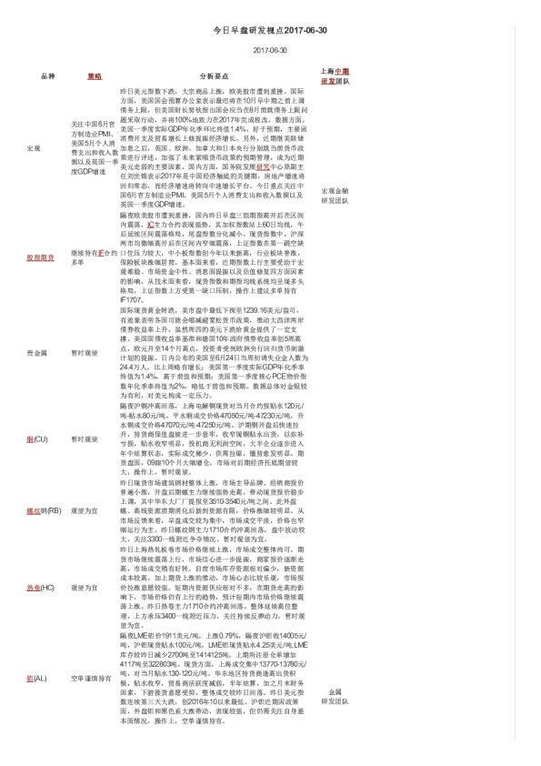 今日早盘研发视点