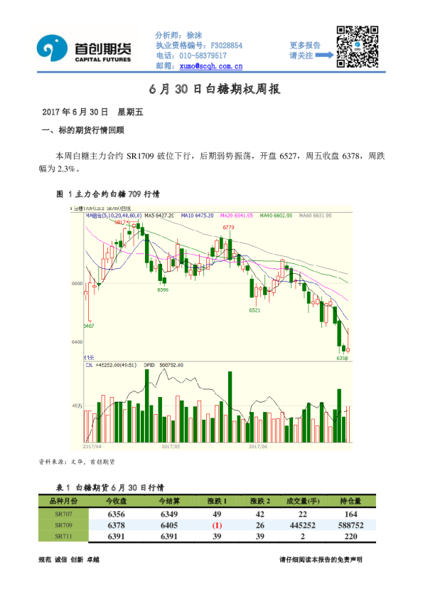 6月30日白糖期权周报