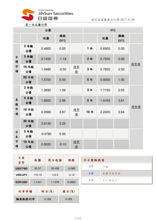 固定收益处商品行情