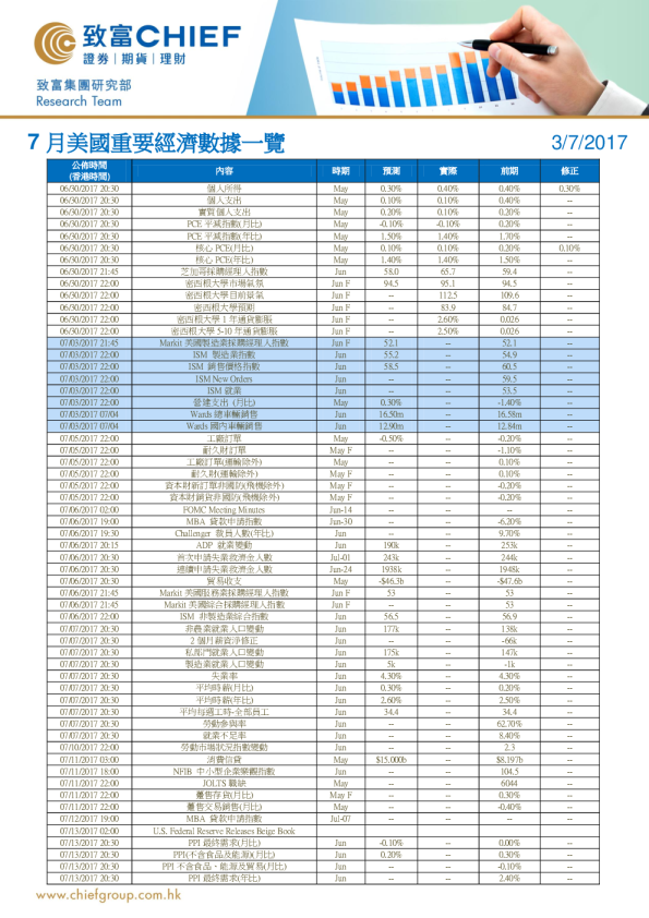 7月美国重要经济数据一览