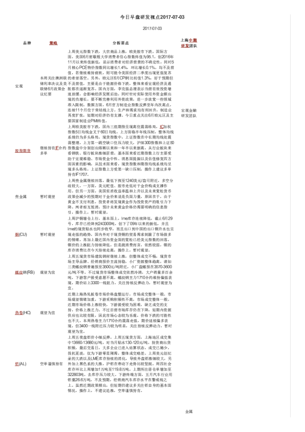 今日早盘研发视点