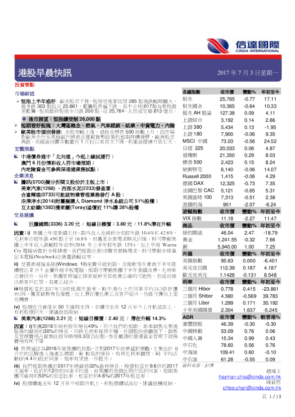 港股早晨快讯