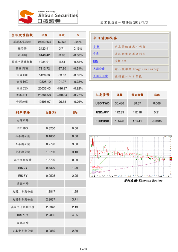 固定收益处一周评论