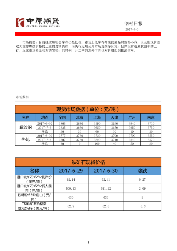 中原期货钢材日报