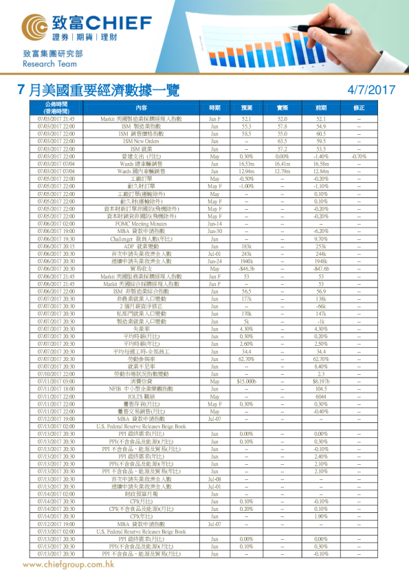 7月美国重要经济数据一览