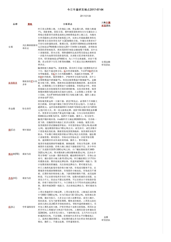 今日早盘研发视点