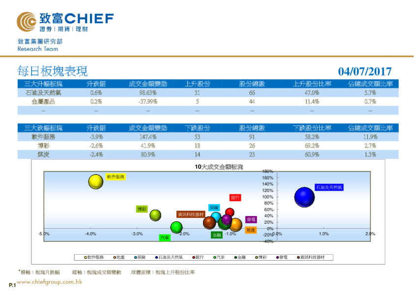 致富证券每日板块表现