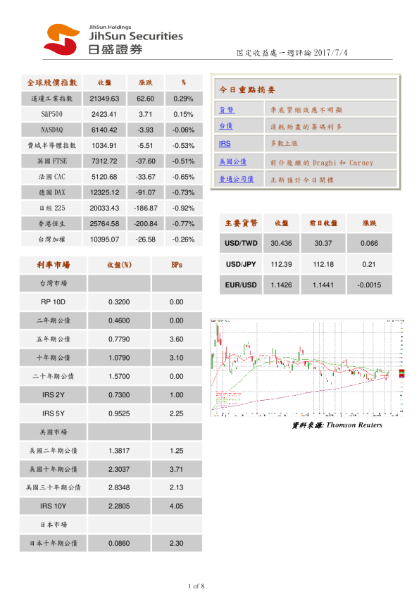 固定收益处一周评论