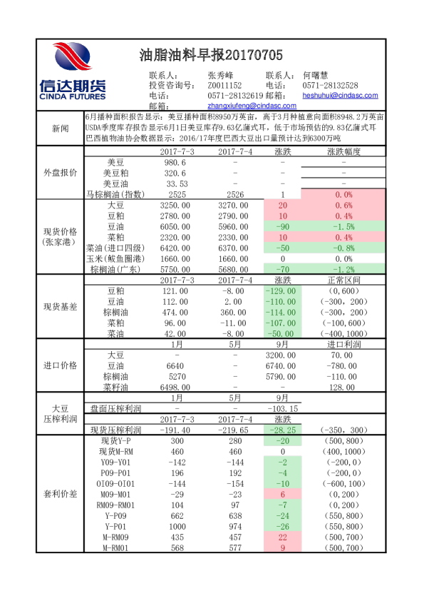 信达期货油脂油料早报