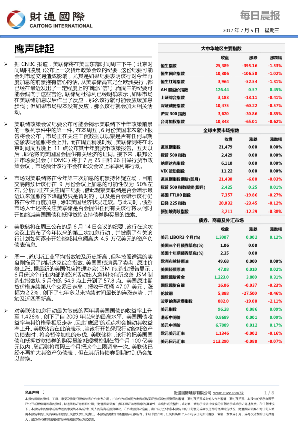 每日晨报：鹰声肆起