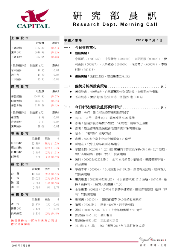 研究部晨讯