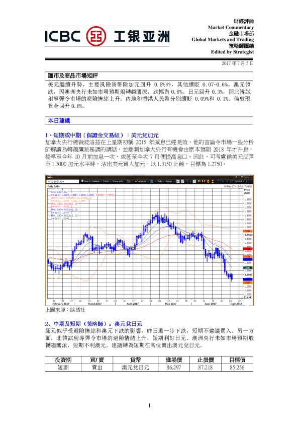 汇市及商品市场短评