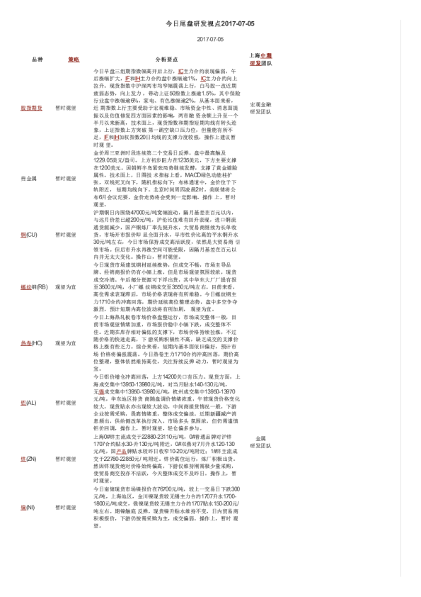 上海中期期货今日尾盘研发视点