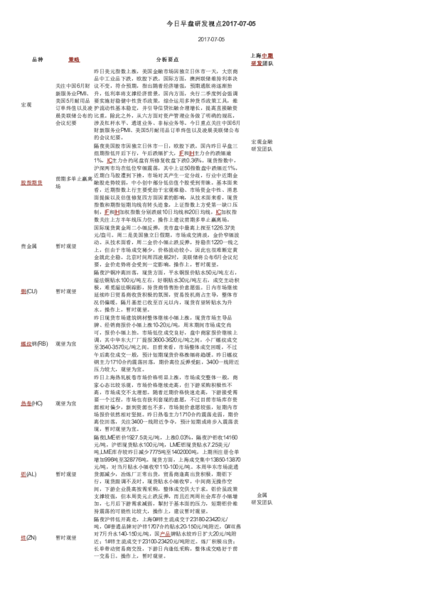 今日早盘研发视点