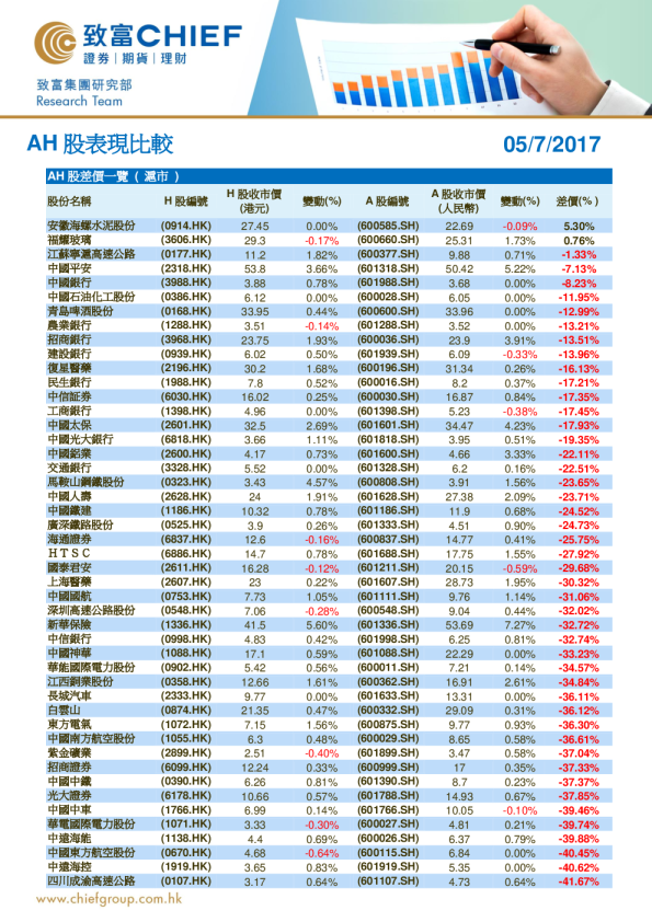 致富证券AH股表现比较