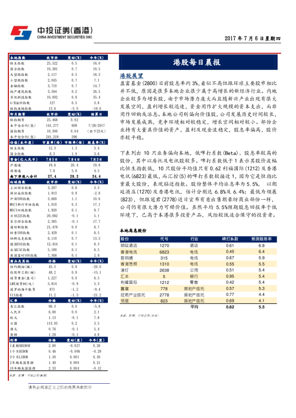 港股每日晨报