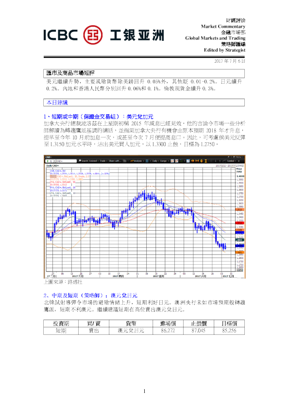 每日汇市及商品市场短评
