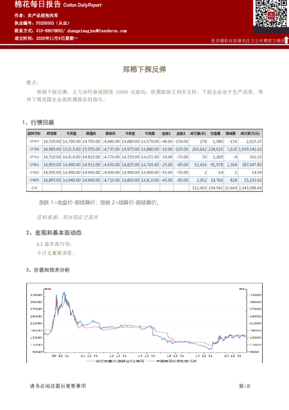 棉花每日报告：郑棉下探反弹