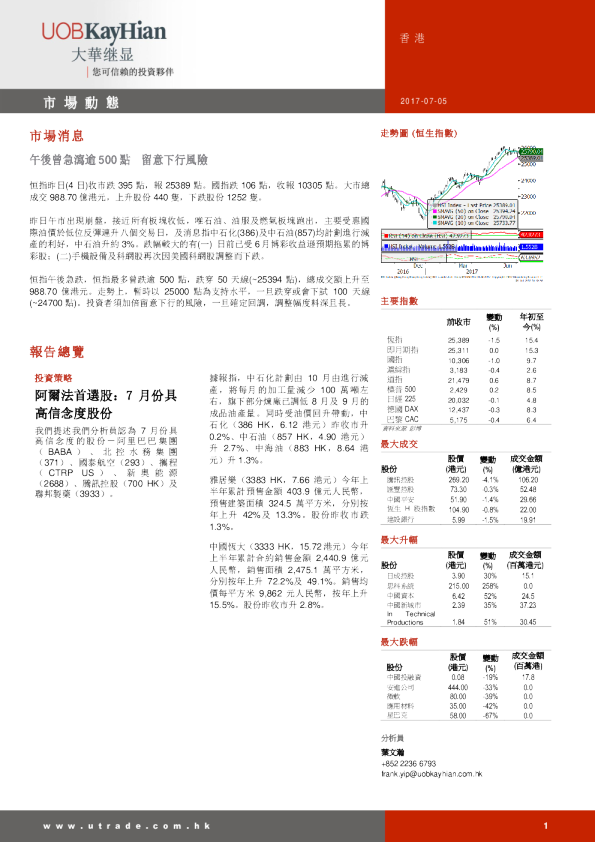 大华继显(香港)市场动态
