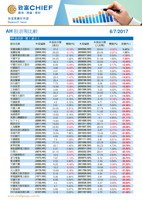 致富证券AH股表现比较