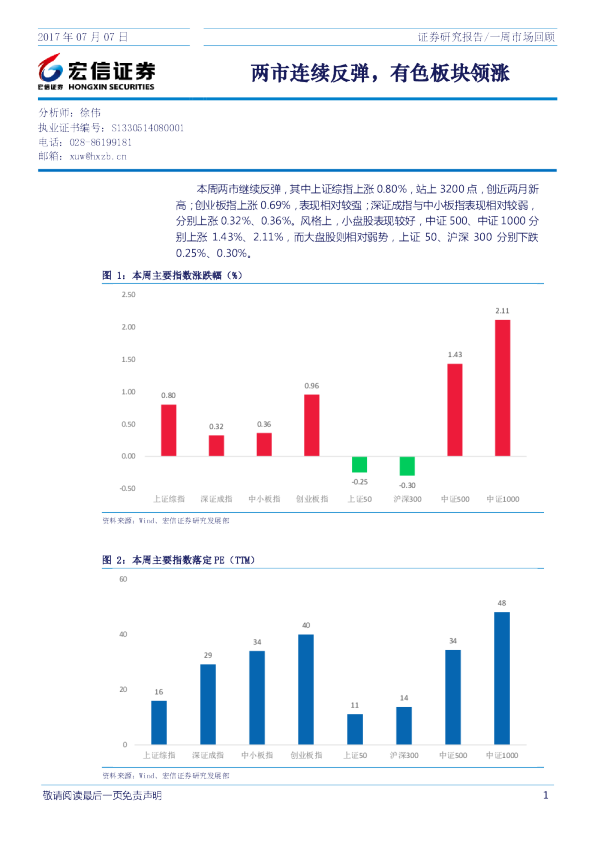 一周市场回顾：两市连续反弹，有色板块领涨
