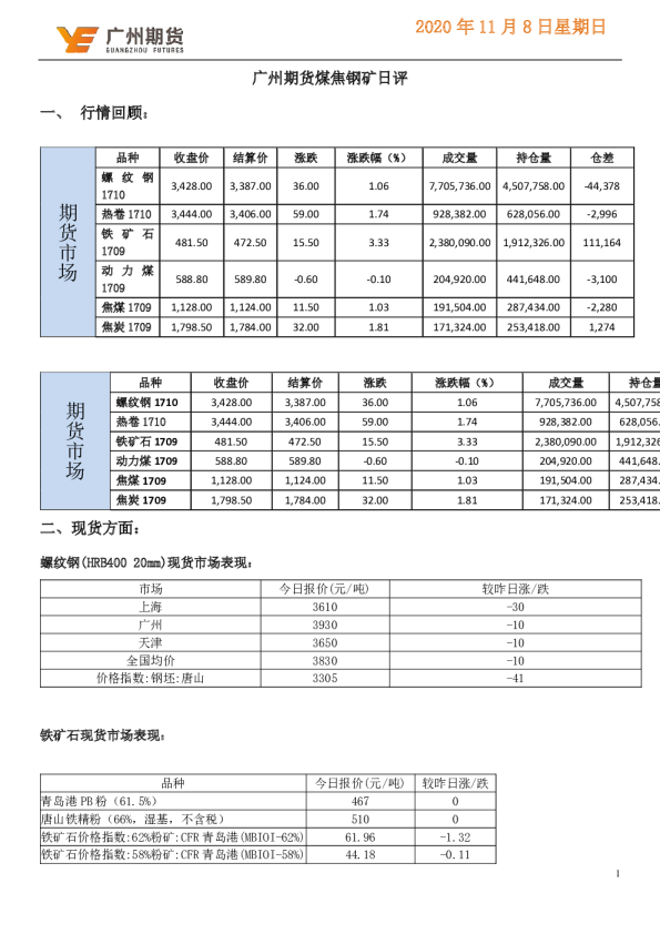 煤焦钢矿日评