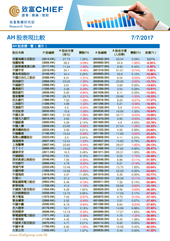 致富证券AH股表现比较