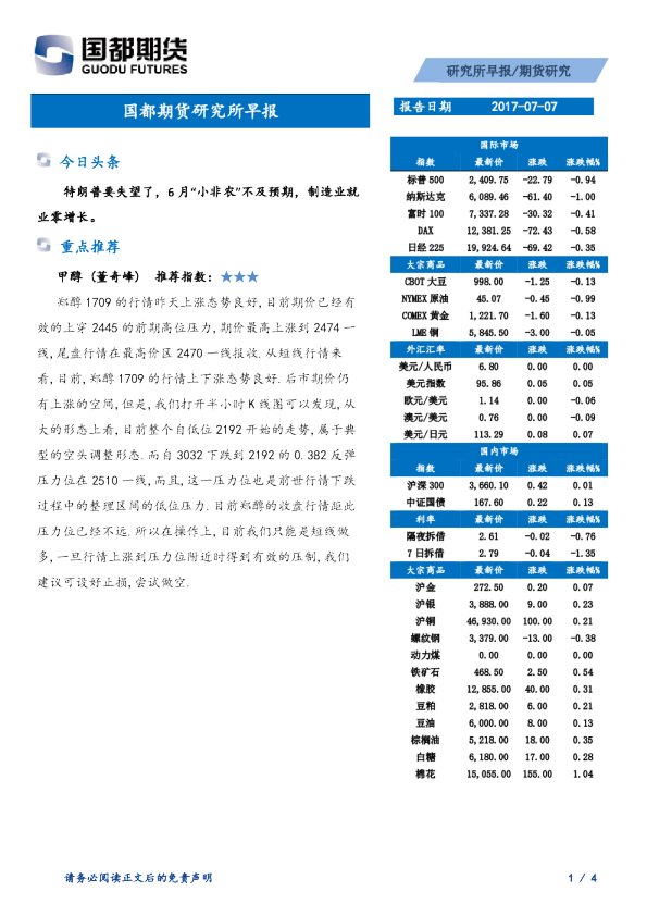 国都期货研究所早报