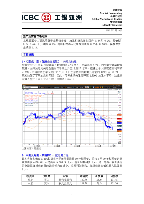汇市及商品市场短评