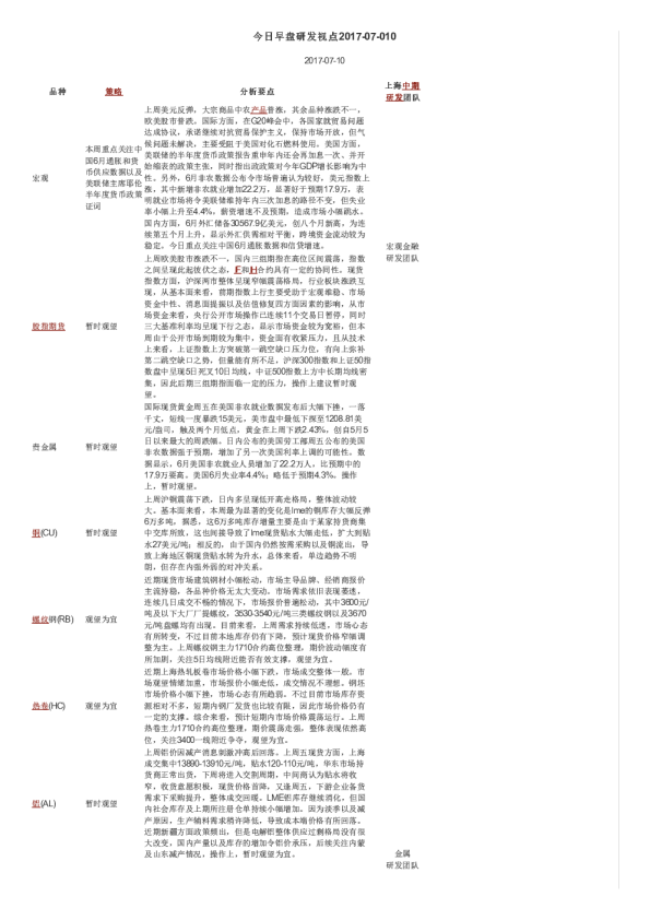 今日早盘研发视点