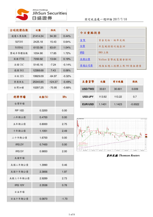 固定收益处一周评论