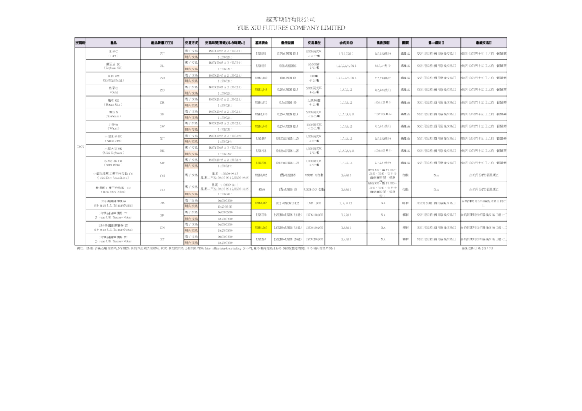 越秀期货合约细则表