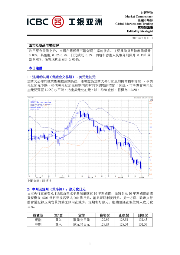 汇市及商品市场短评