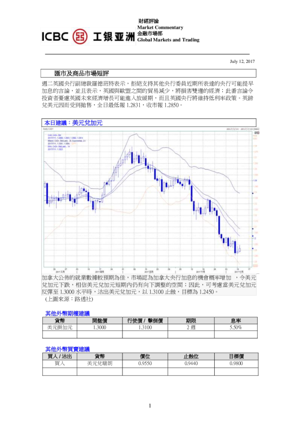 汇市及商品市场短评