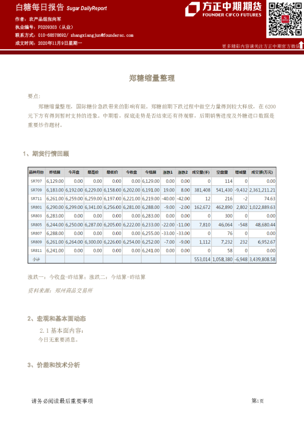 白糖每日报告：郑糖缩量整理